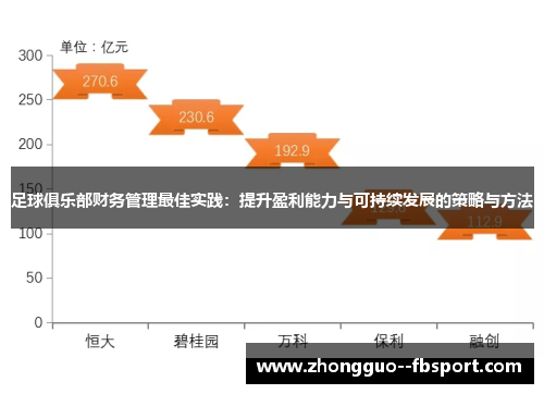 足球俱乐部财务管理最佳实践：提升盈利能力与可持续发展的策略与方法