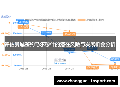 评估曼城签约马尔穆什的潜在风险与发展机会分析